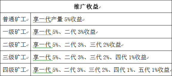 暗访币圈传销生意经：8万元发一套虚拟币，取个好名，赚够就下线