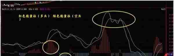 股价飞涨前，“MACD”都会发出这三种信号，股价或将直线拉升