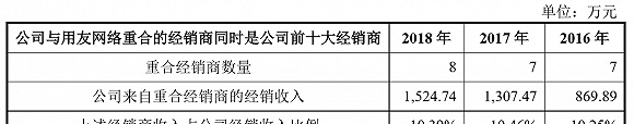 用友网络的“影子”？致远互联冲击科创板，但业务独立性遭遇质疑