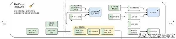 以太坊(ETH)：过去、现在、未来