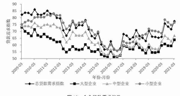 资管新规背景下的中国影子银行体系：特征事实、风险演变与潜在影响