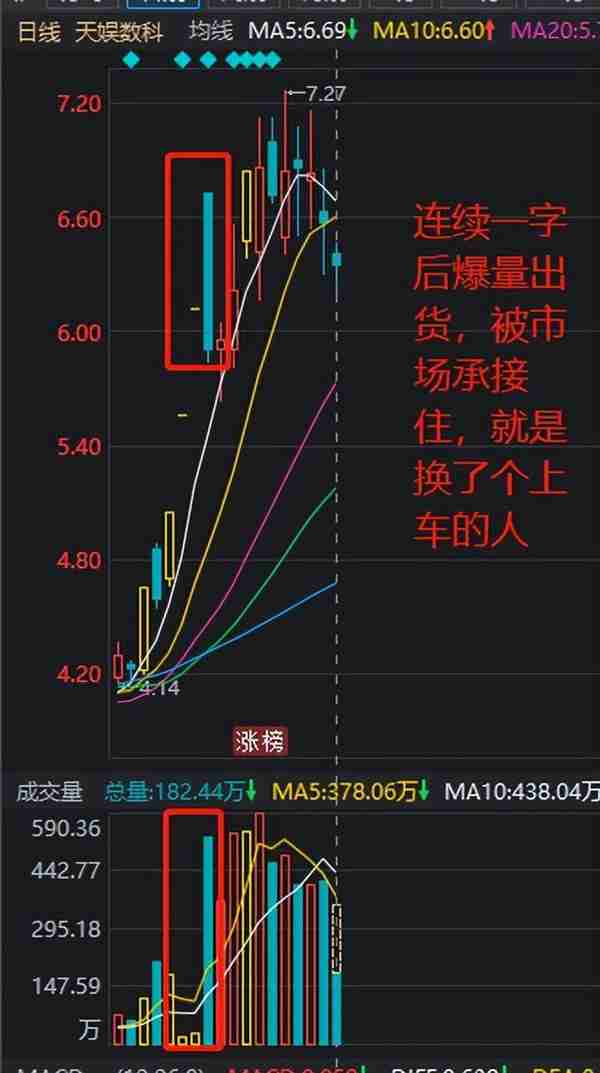 想短线交易？那你得理解换手和筹码！