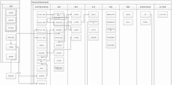 一文讲透“财务产品经理”