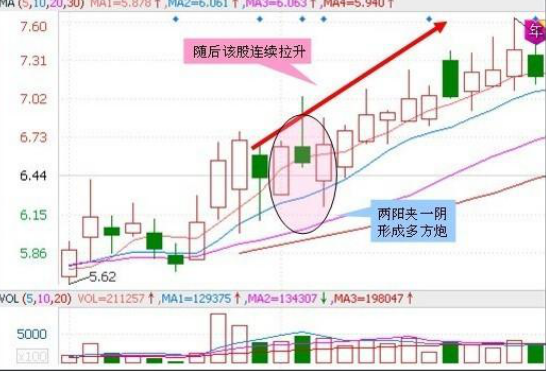 量价三线法：当股价回踩到这些支撑位时可大胆介入，建议散户认真研读