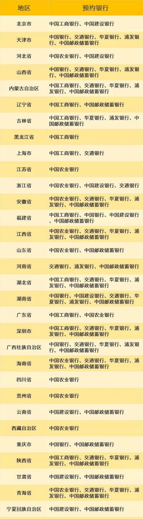 邮储银行官网预约建党100周年纪念币入口 微信+手机银行预约方法