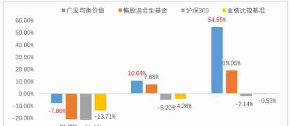 哪些股票是成长股票(属于成长股的上市公司)