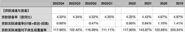 招商银行2022年年报点评——资产质量稳定，业绩增速可持续