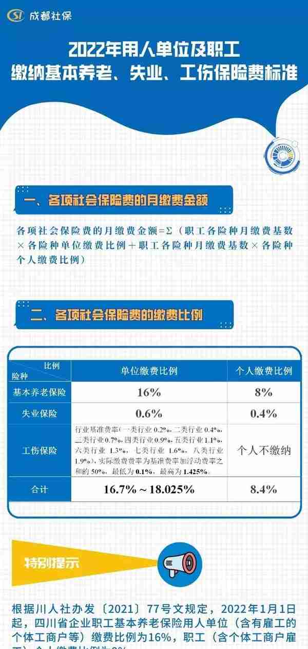 看过来！成都2022年社保缴费标准公布