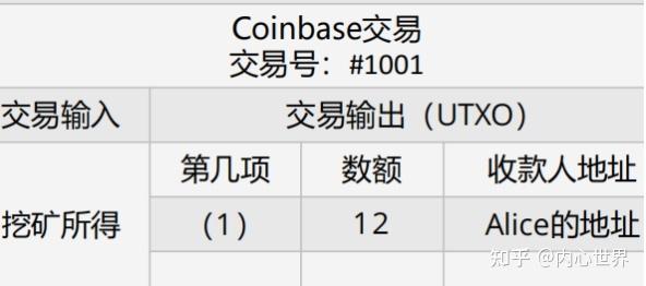 让你彻底搞懂比特币相关知识