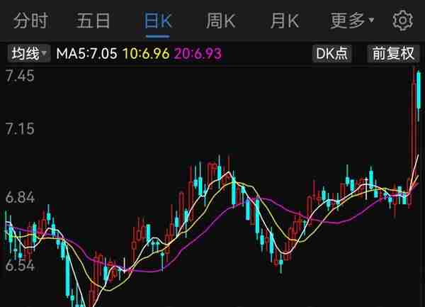 长沙银行价值8.65亿的股票正在竞拍，拍卖前股价反常大涨