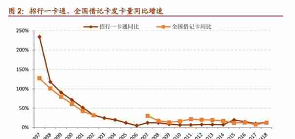 「深度长文」招商银行：最佳零售银行是怎样炼成的？