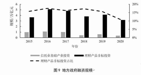 资管新规背景下的中国影子银行体系：特征事实、风险演变与潜在影响