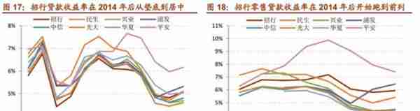 「深度长文」招商银行：最佳零售银行是怎样炼成的？