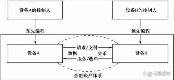 一文了解数字化人民币