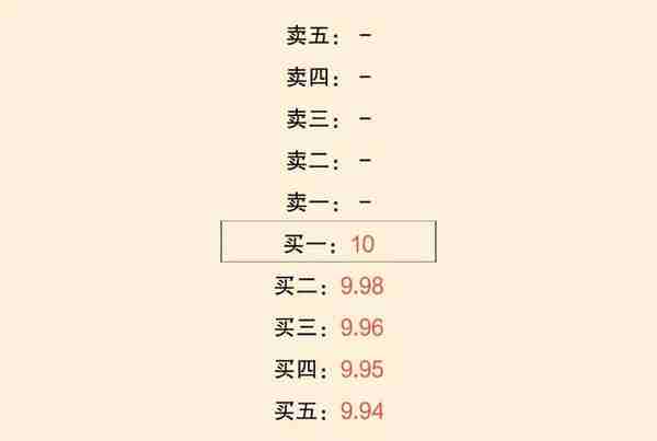 7.5万亿市值大事件！创业板交易规则巨变，3分钟看懂所有门道