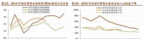 「深度长文」招商银行：最佳零售银行是怎样炼成的？