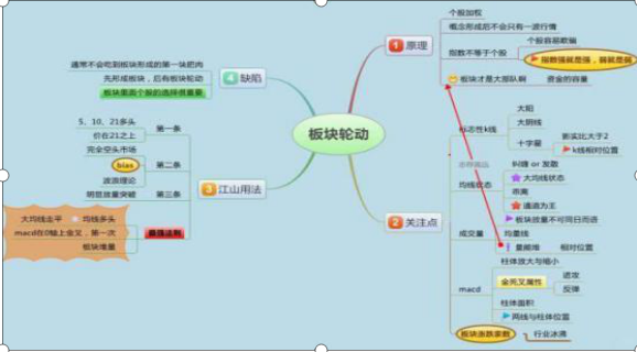 A股最厉害操盘手吐露：所有高手都是把MACD“缩头抽脚”运用的出神入化，比“金叉死叉”准确率更高