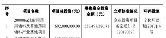 威尔药业现熊股相：客户疑似关联方 财务风险遭诟病