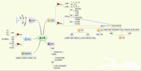 中国股市唯一不会骗人的“MACD柱线和股价顶背离”指标，坚定逃顶，股价100%暴跌，万次试验无一例外