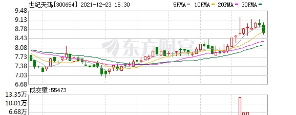 世纪天鸿股东户数下降5.11%，户均持股18.28万元