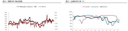 甲醇年报：2023有望迎来估值修复