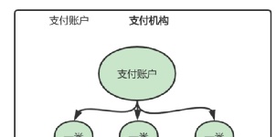 0基础开启“支付之门”