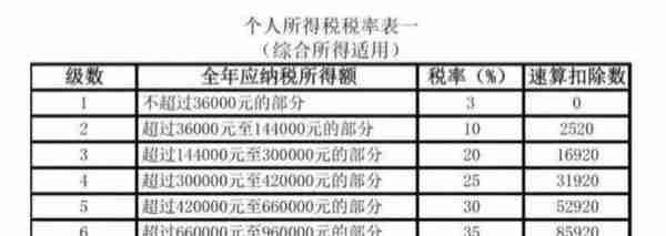 「用友NCC产品应用案例」各版本年终奖计税及系统应用