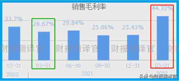 数字货币板块赚钱能力排名前5,研发出数字货币钱包,股价竟回撤66%