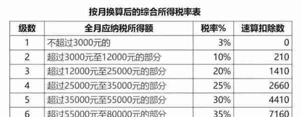 「用友NCC产品应用案例」各版本年终奖计税及系统应用