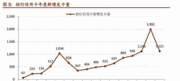 「深度长文」招商银行：最佳零售银行是怎样炼成的？