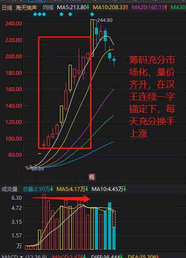 想短线交易？那你得理解换手和筹码！