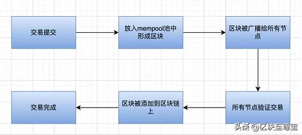 以太坊(ETH)：过去、现在、未来