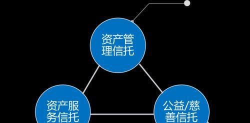 信托业务新分类，您了解多少？