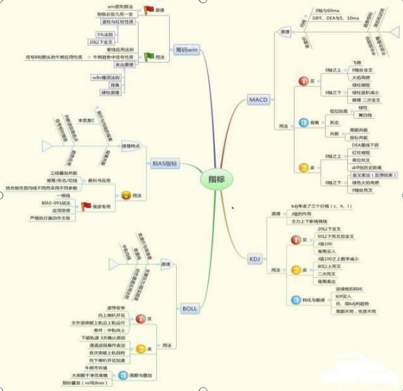 A股最厉害操盘手吐露：所有高手都是把MACD“缩头抽脚”运用的出神入化，比“金叉死叉”准确率更高