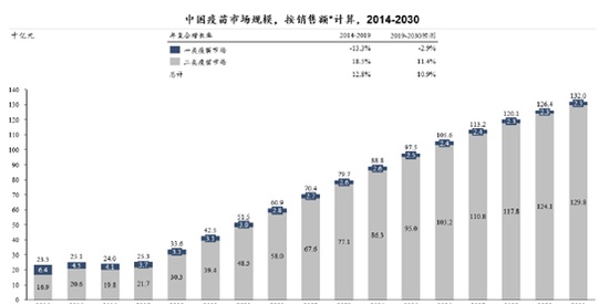 康希诺生物：黄金赛道竞争残酷“终局定价”值得商榷