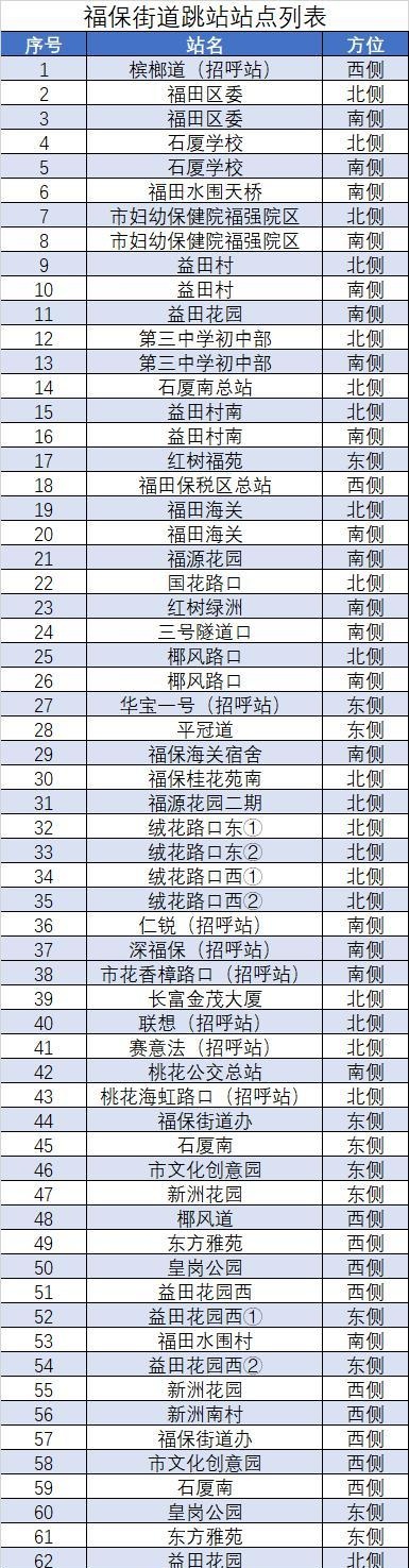 到过龙华这些地方的居民请报备！深圳龙岗、龙华、罗湖、福田、南山、宝安6区发布15通告