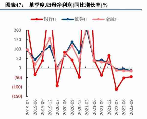 计算机行业2023年度策略报告：把握机遇，迎接拐点