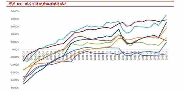 银行业深度报告：消费的“钱”未来来自哪里？