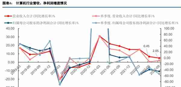 计算机行业2023年度策略报告：把握机遇，迎接拐点