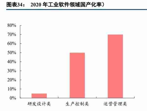 计算机行业2023年度策略报告：把握机遇，迎接拐点