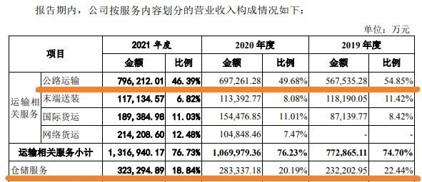 IPO观察丨“靠海吃海”的日日顺，被深交所连续追问经营独立性