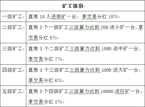 暗访币圈传销生意经：8万元发一套虚拟币，取个好名，赚够就下线