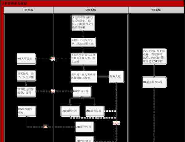 用友U8 cloud助力京和宠物集团全面信息化集中管控！