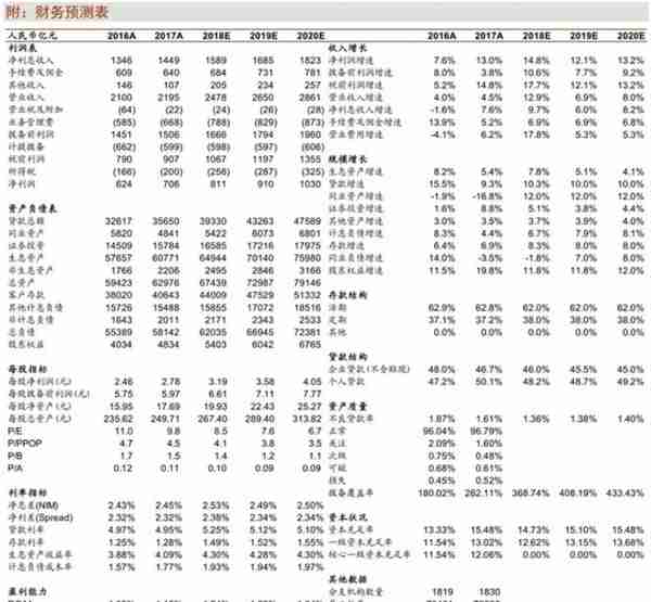 「深度长文」招商银行：最佳零售银行是怎样炼成的？