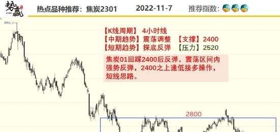 中粮势赢交易：沪铜强势突破 中期看多