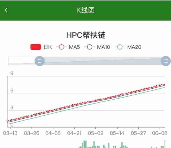 打着公益旗号做资金盘：自称帮扶少年儿童，实则收割币圈玩家