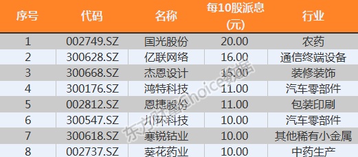 沪指今年跌24.59%！最全榜单新鲜出炉 32组图纵览A股全貌