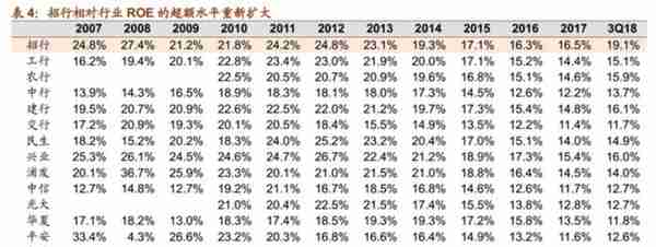 「深度长文」招商银行：最佳零售银行是怎样炼成的？