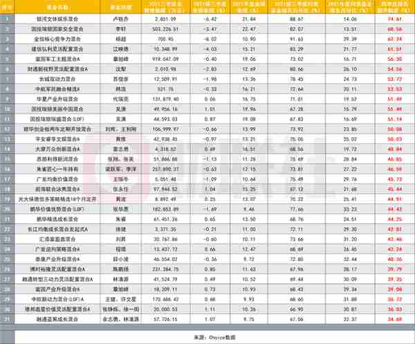 元宇宙造就四季度基金“逆袭之王”，葛兰跌落谷底，“按榜索基”这一点需要注意