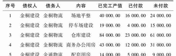 房地产基金·应收账款融资操作